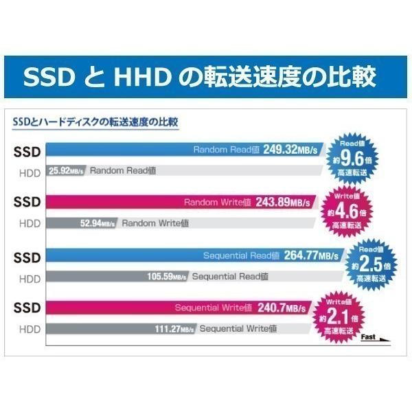 ノートパソコン ノートPC 中古パソコン Windows11 MS office2019 第7世代Corei5 メモリ16GB 新品SSD512GB DVDRW HDMI USB3.0 15.6型 フルHD 富士通A577