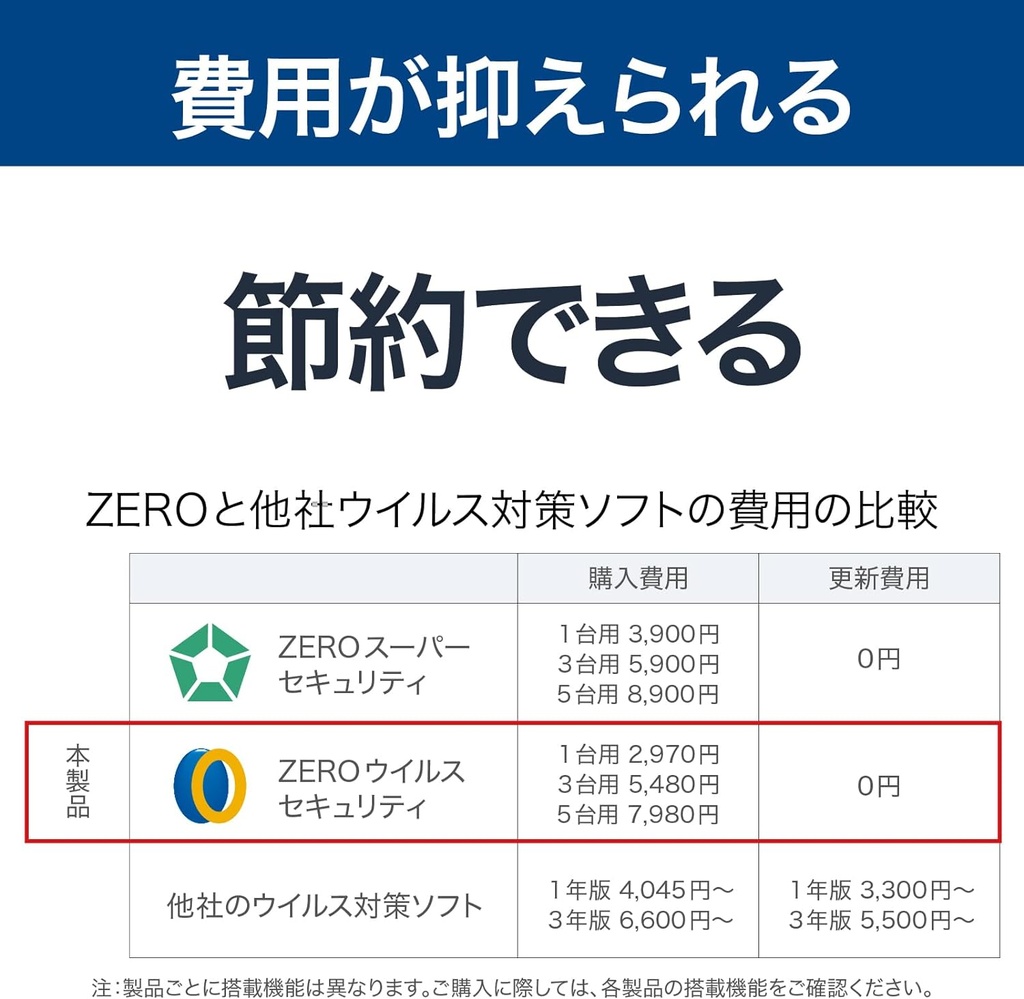 ZERO ウイルスセキュリティ 1台 (最新)|ダウンロード版 gbx2000