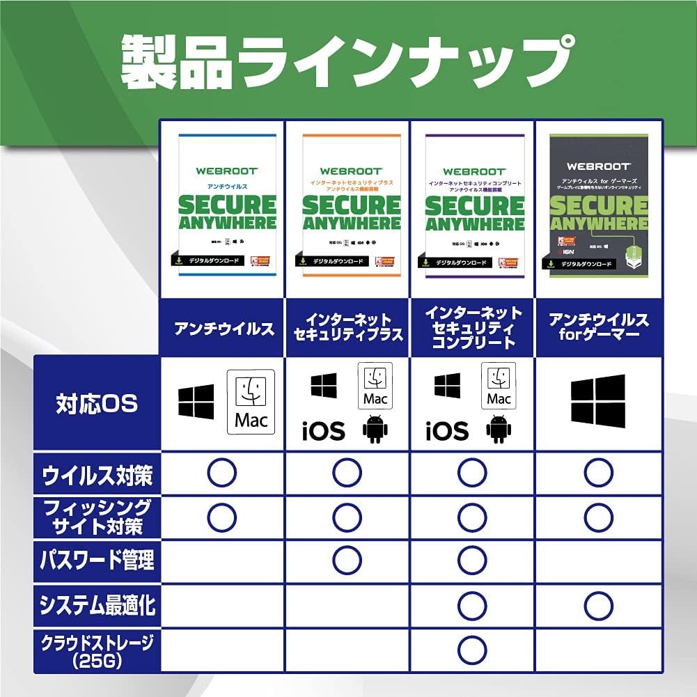 Webroot SecureAnywhere アンチウイルス(最新)|1台1年版|オンラインコード版